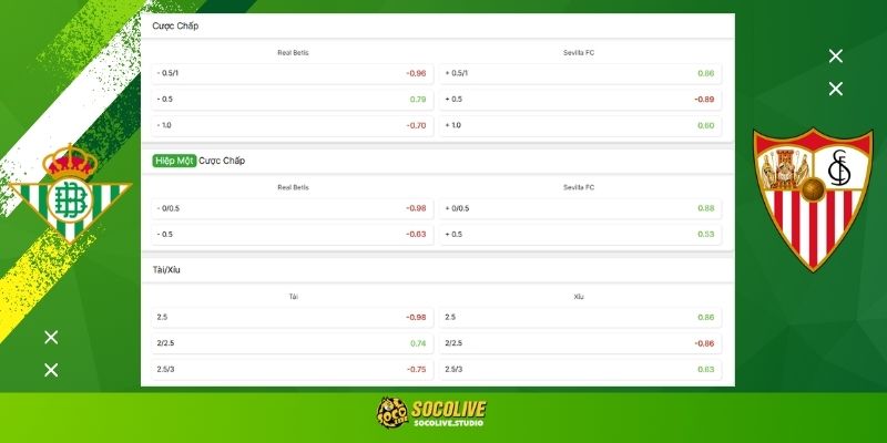 Soi kèo Real Betis vs Sevilla hôm nay: Bảng tỷ lệ kèo nhà cái và dự đoán tỷ số "chuẩn chỉ" từ chuyên gia Socolive TV